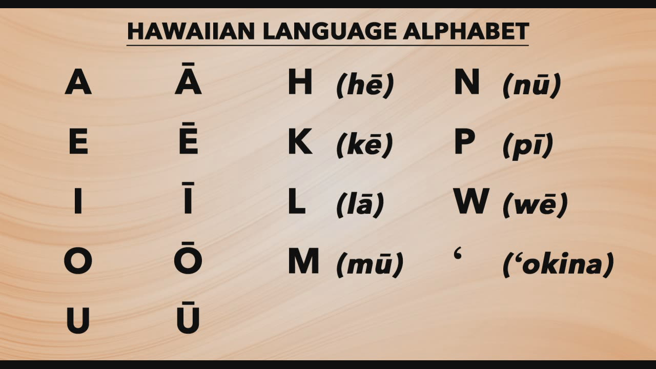 Pronounce Hawaiian Words