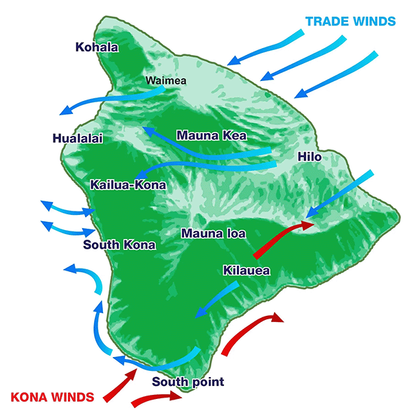 trade winds